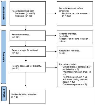 Evaluating the safety and efficacy of zuranolone in the management of major depressive disorder and postpartum depression, with or without concurrent insomnia: a rigorous systematic review and meta-analysis